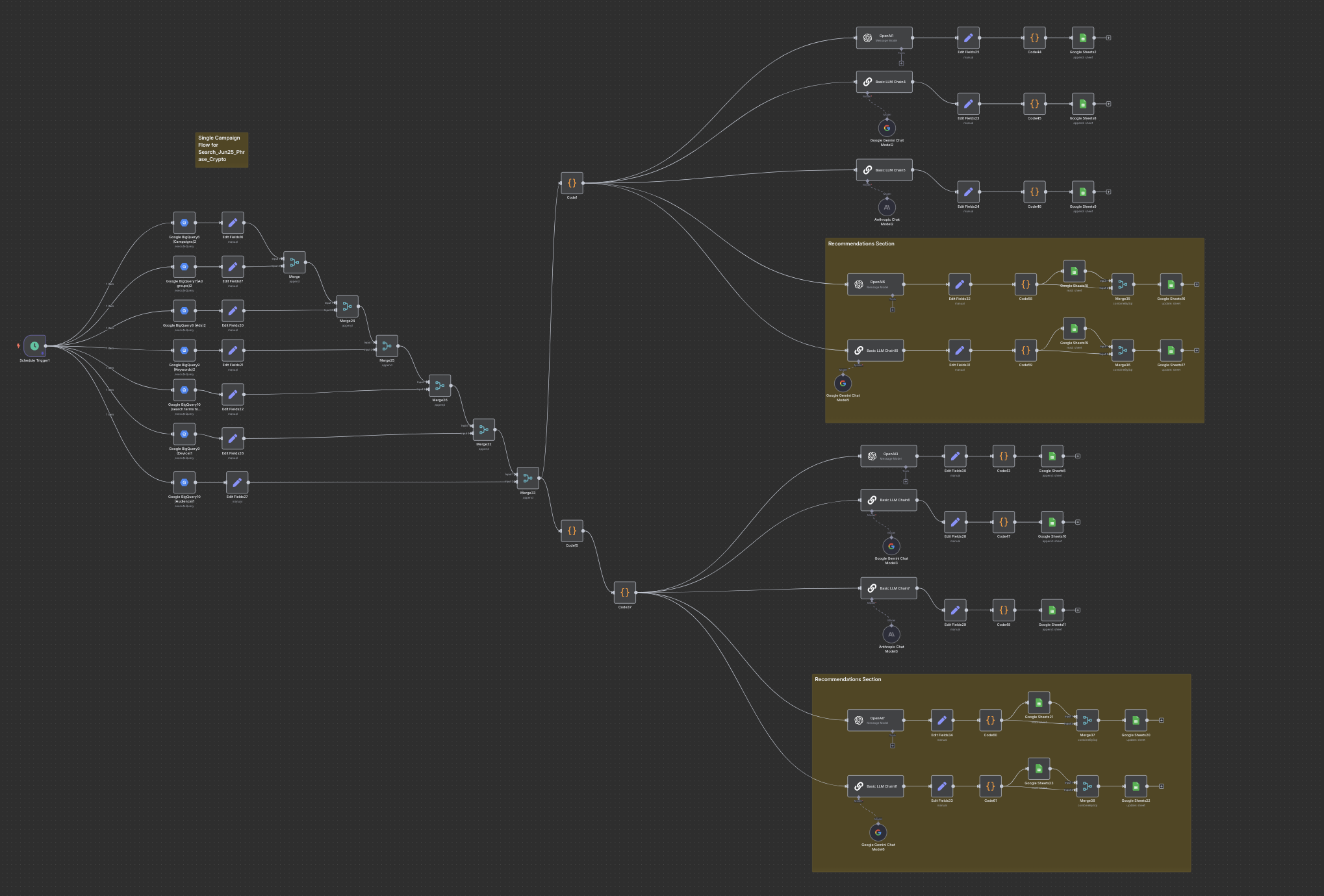 N8N Flow – Google Ads Optimization preview